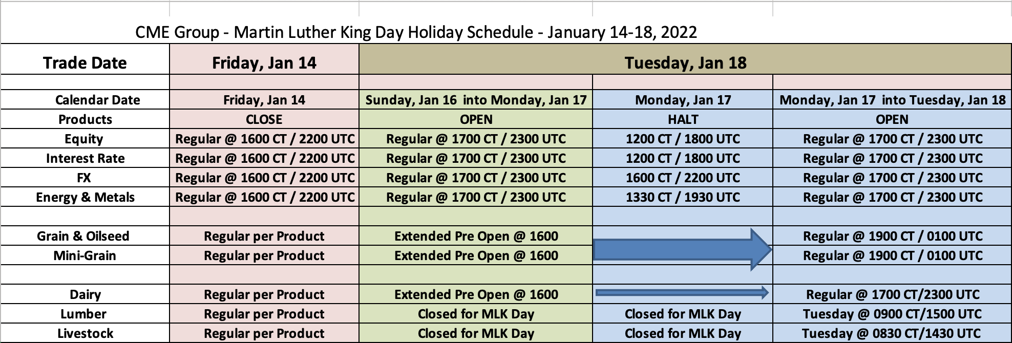 Cme Holiday Calendar 2023 Martin Luther King Day Holiday Trading Schedule - 2022